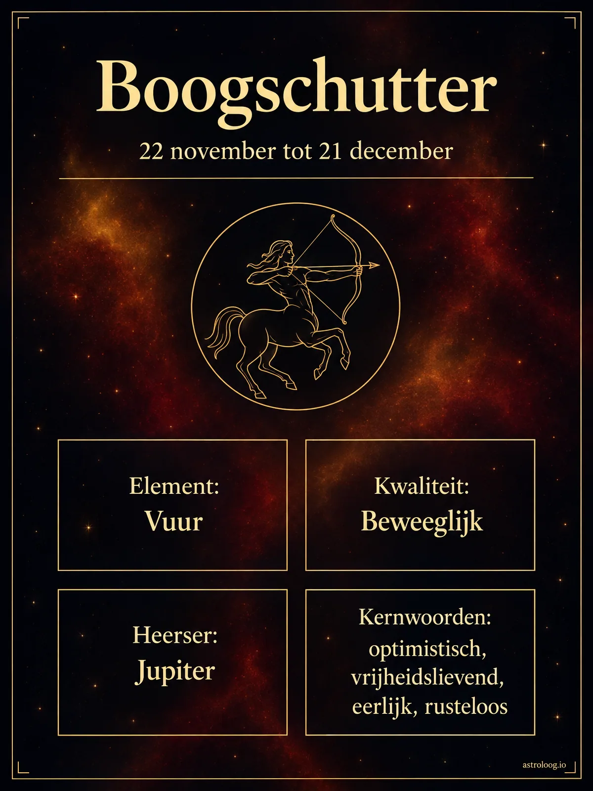 Infographic van sterrenbeeld Boogschutter met element, kwaliteit, heerser, data en kernwoorden in goud en amber