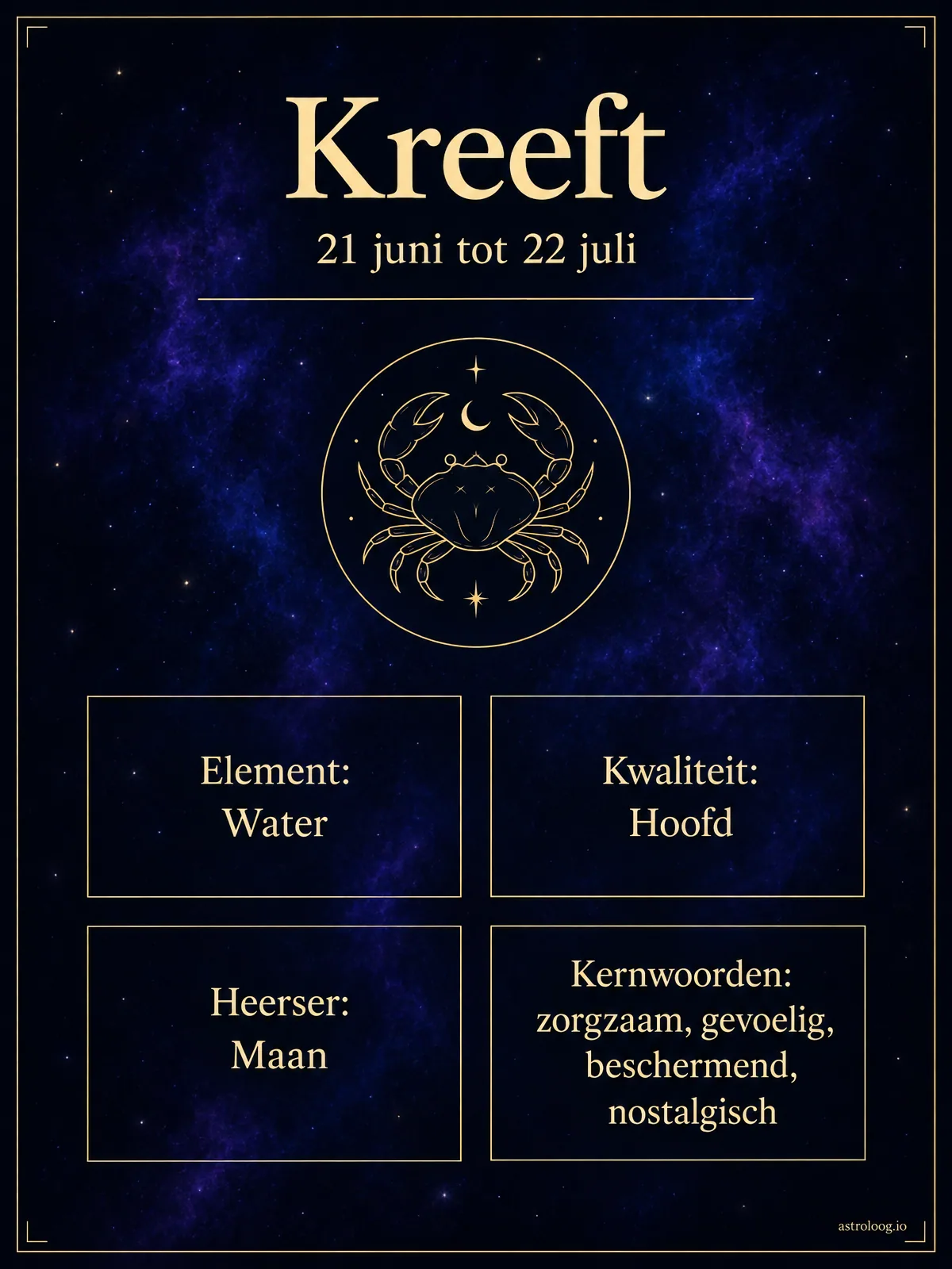Infographic van sterrenbeeld Kreeft in violet en indigo: element water, hoofdteken, heerser Maan, 21 juni tot 22 juli, kernwoorden zorgzaam, gevoelig, beschermend en nostalgisch, beste matches Schorpioen, Stier en Vissen