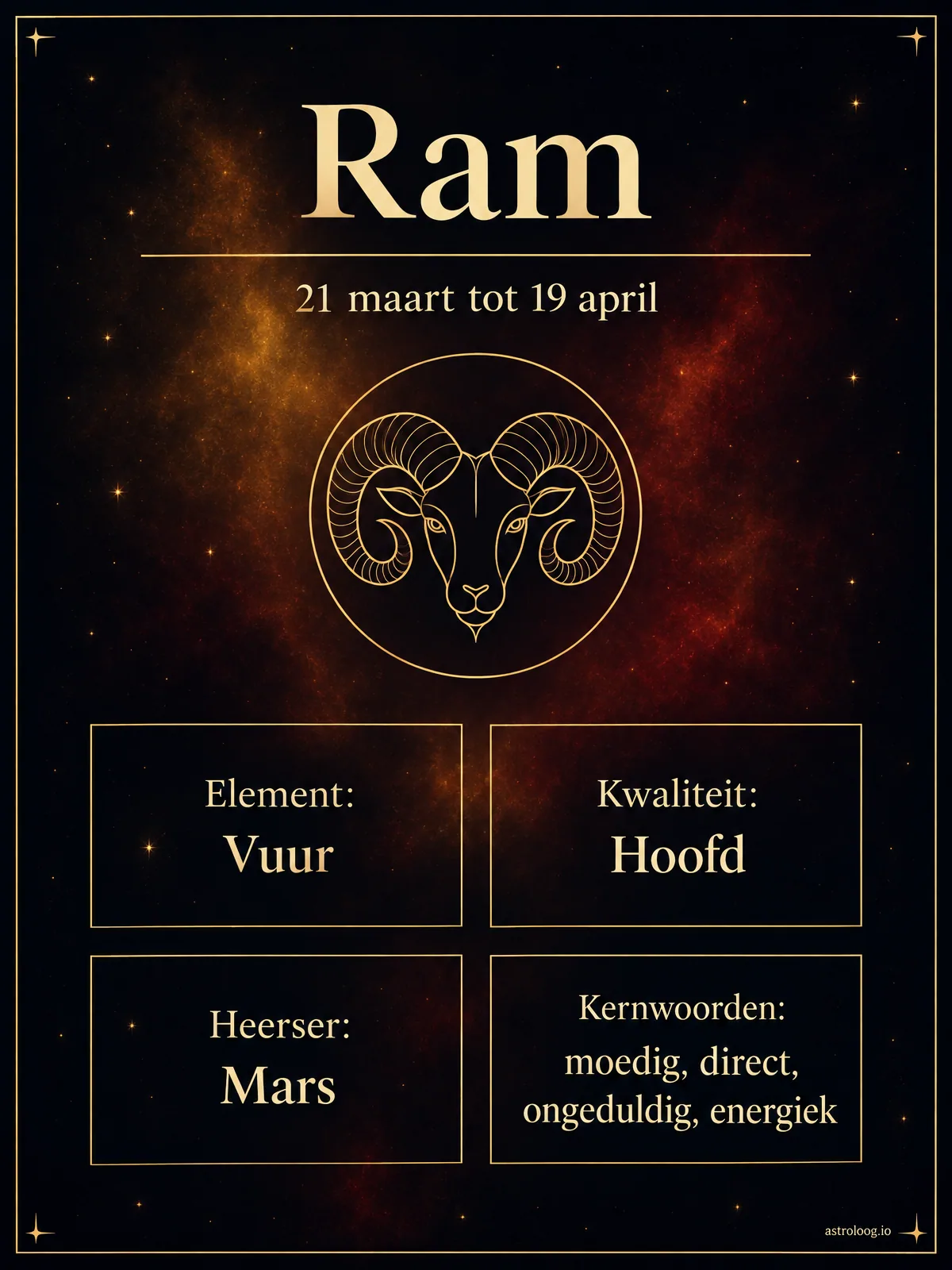 Infographic van het sterrenbeeld Ram met element vuur, hoofdteken, heerser Mars, data 21 maart tot 19 april, de vier kernwoorden en de beste matches