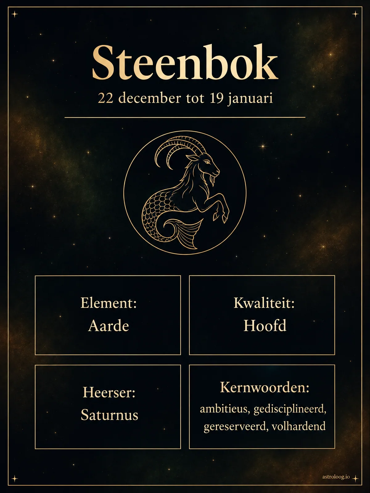 Infographic van het sterrenbeeld Steenbok met element aarde, hoofdteken, heerser Saturnus, de periode 22 december tot 19 januari en de kernwoorden ambitieus, gedisciplineerd, gereserveerd en volhardend