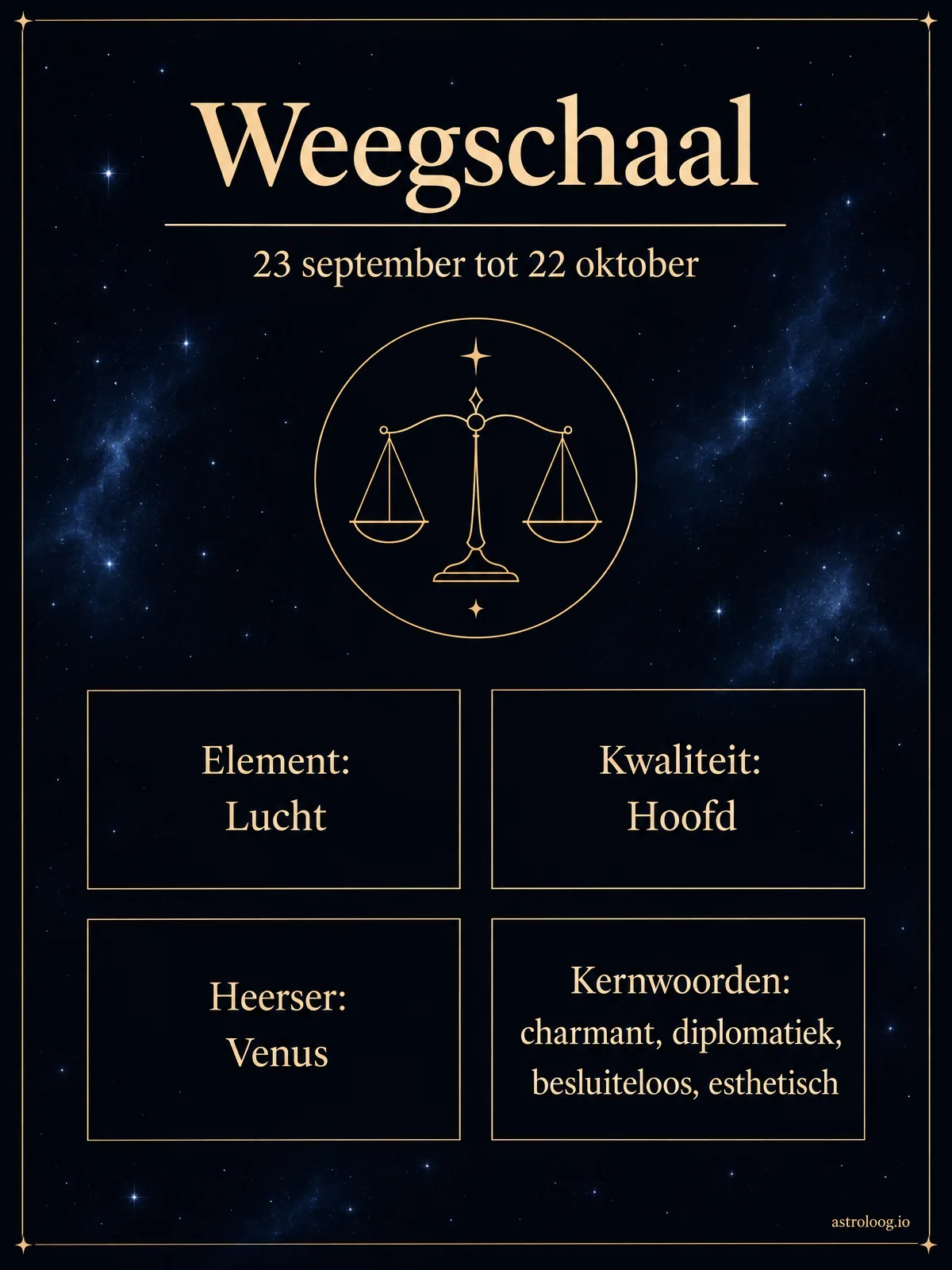 Infographic van sterrenbeeld Weegschaal met element, kwaliteit, heerser, data en kernwoorden in zilverblauwe luchtkleuren